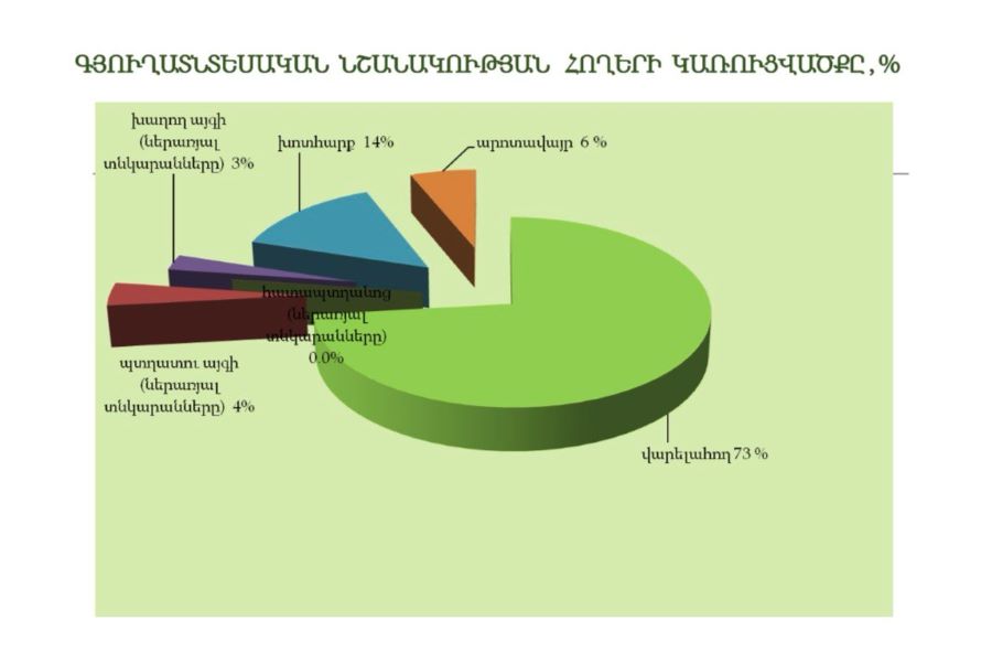 ԳՀՀ 2014